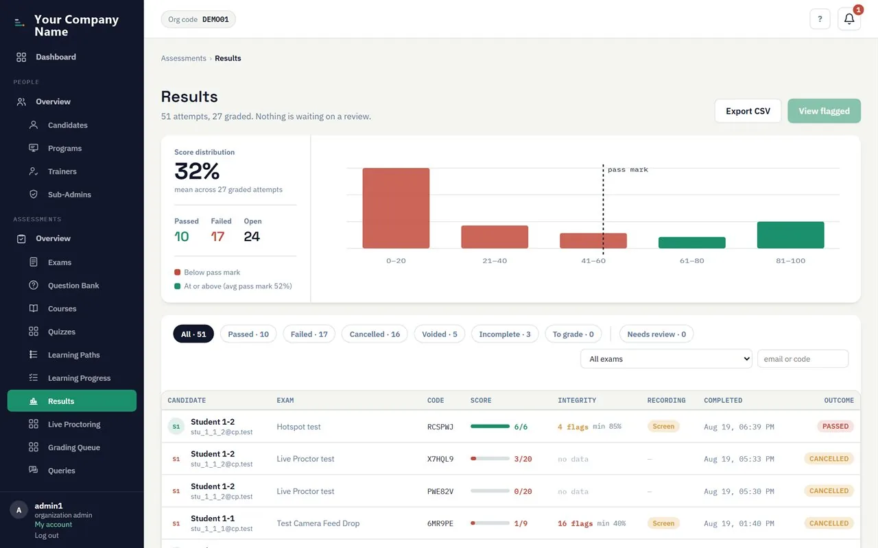 The results view: scores, pass or fail, and per-question answer review.