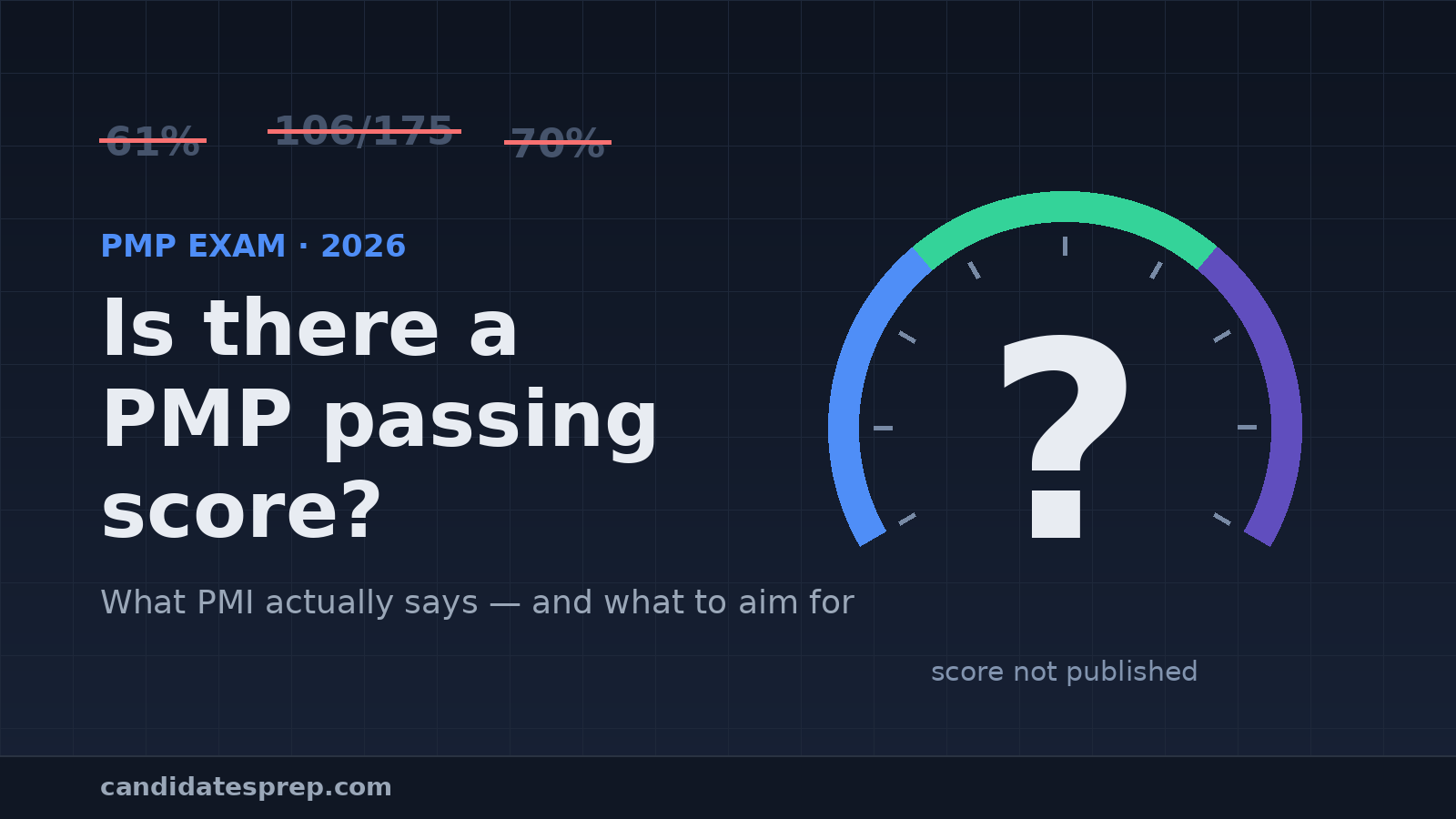 A score dial with a question mark, representing the unpublished PMP passing score